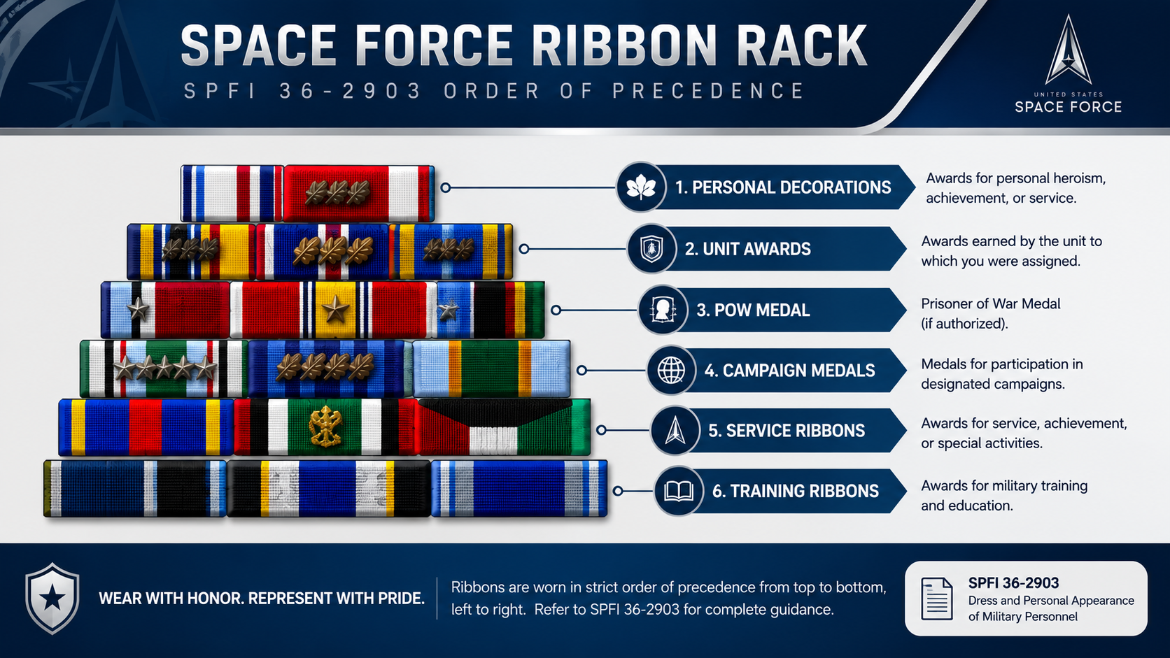 Infographic showing the US Space Force ribbon order of precedence tiers from personal decorations at the top to training ribbons at the bottom